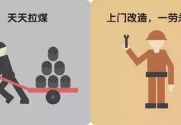 煤改電，到底改了什么？ 十張圖給你答案